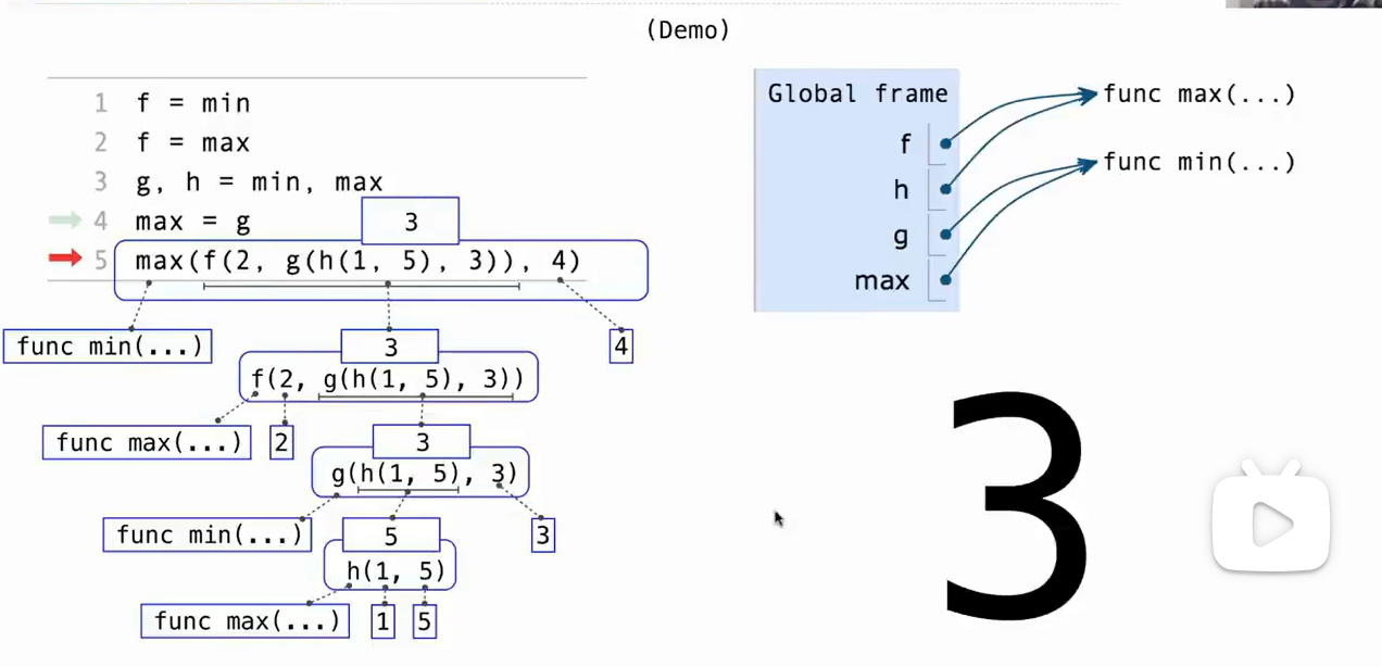 An expression tree